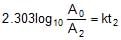 Rate Law and Integrated Rate Equations | Chemistry Class 12 - NEET